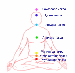 морфологический разбор слова чакра