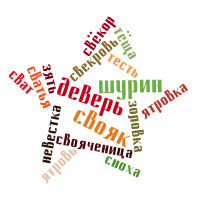 морфологический разбор слова деверь