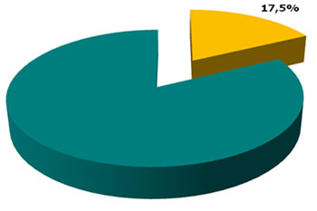 морфологический разбор слова доля