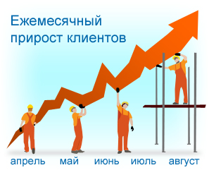 морфологический разбор слова раскрутка