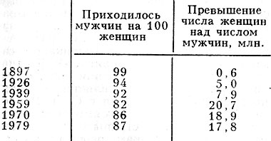 морфологический разбор слова соотношение