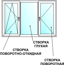 морфологический разбор слова створка