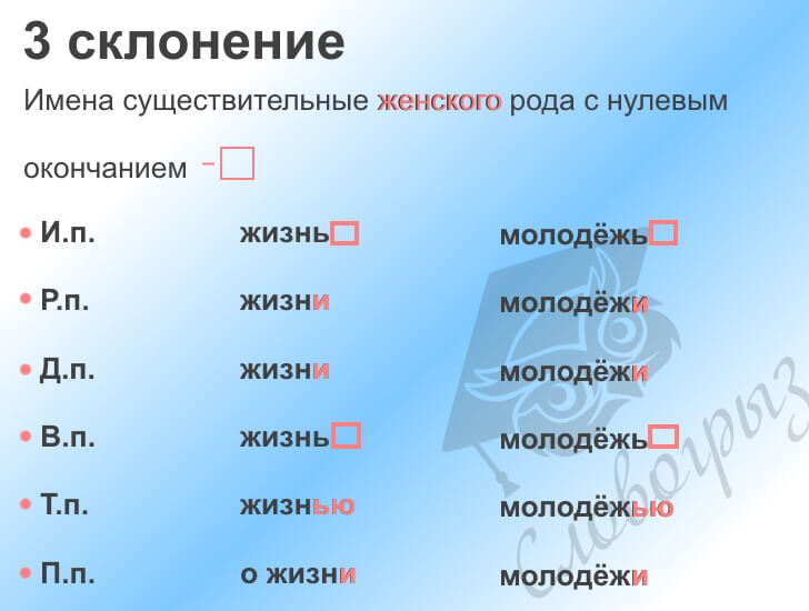 Склонение имен прилагательных с предлогами